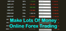 Can i make money through forex trading