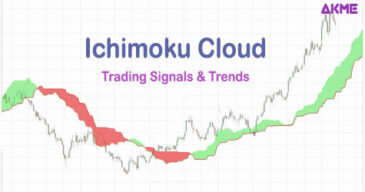 Ichimoku Chart Online