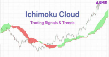 How To Trade Using Ichimoku Cloud To Desire Akme - 