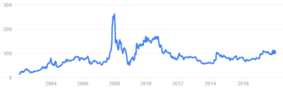 Multibagger stock NLC India chart price history