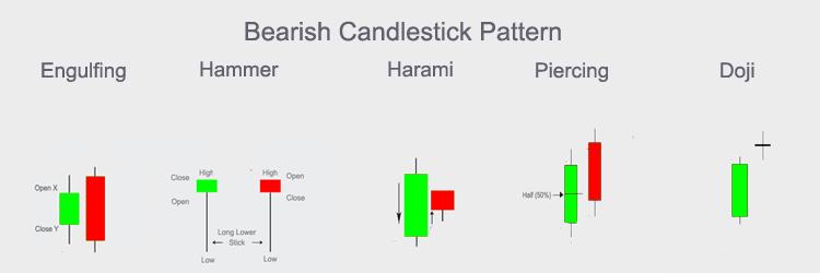 10 Useful Candlestick Chart Patterns You Should Know - AKME