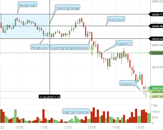 ORB Trading Strategy-BankNifty