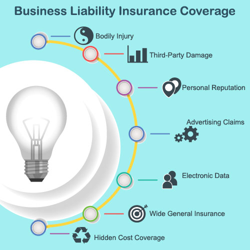 Business Liability Insurance Coverage