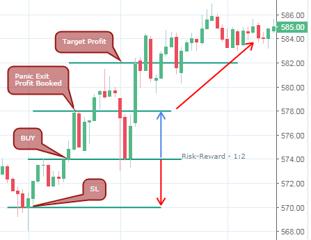 trading psychology fear factor