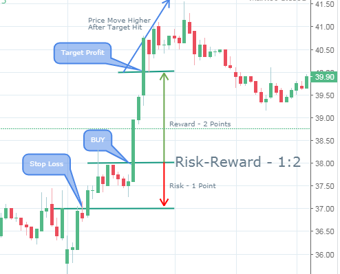 trading psychology greed factor