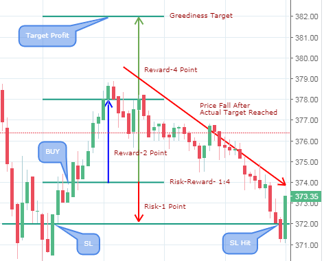 trading psychology emotional factor greed