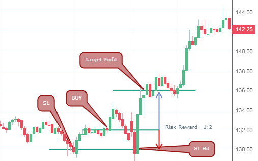 trading psychology hope factor