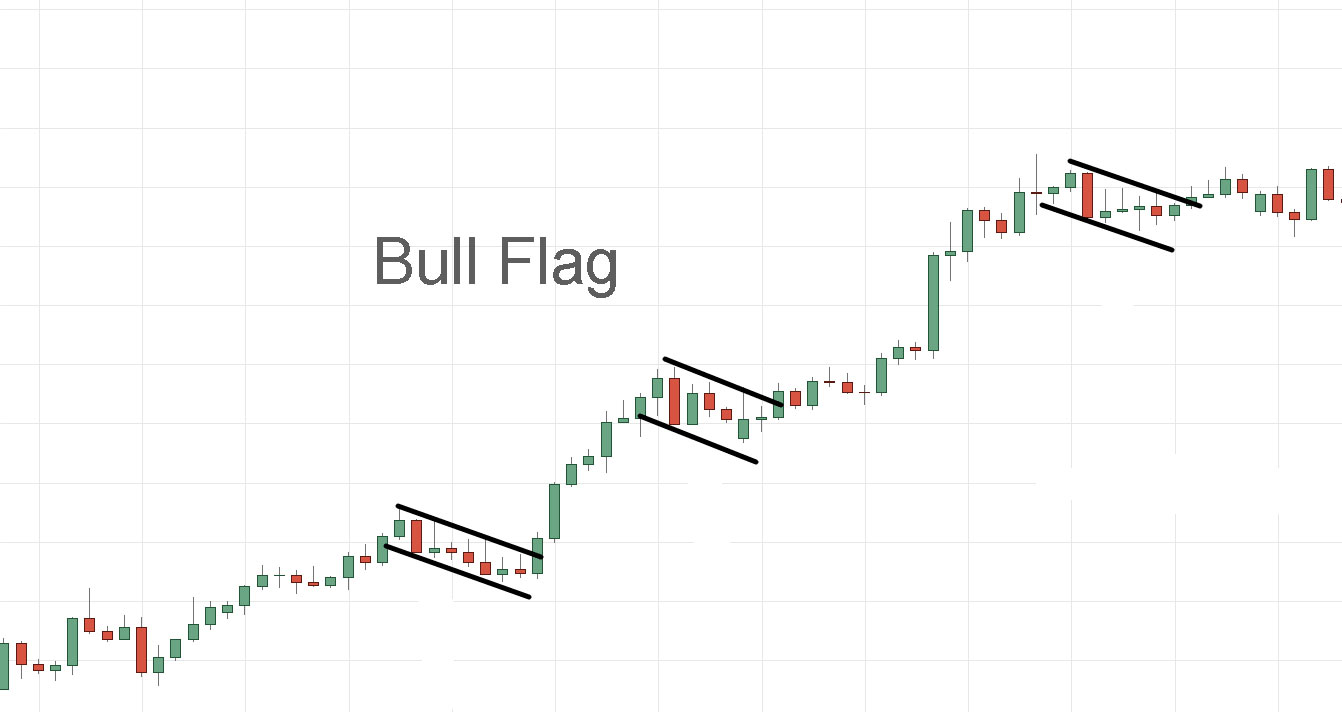 Bull Flag Chart Patterns