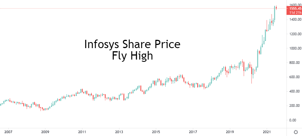 infosys share price