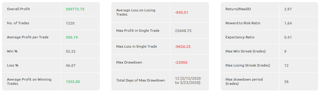 Option Selling Trading Strategy 9.20 Short Straddle backtest 1