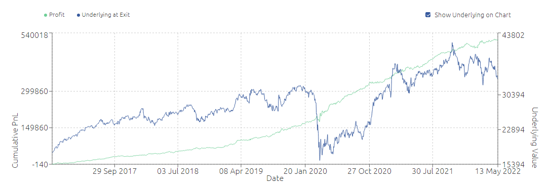 Option Selling Trading Strategy 9.20 Short Straddle backtest 2