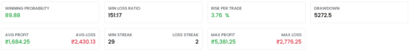 Expiry Shatter Positional Option Trading Strategy Key Metrics