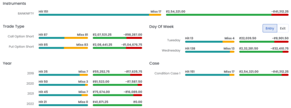 Expiry Shatter Positional Option Trading Strategy trade analysis