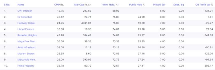 High promoter holding penny stocks key metrics