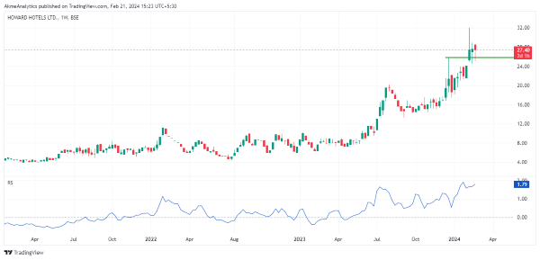 Top Multibagger Penny Stocks For 2025 ASI Industries