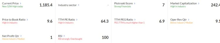 Multibagger Penny stocks Associated Ceramics share price key metrics