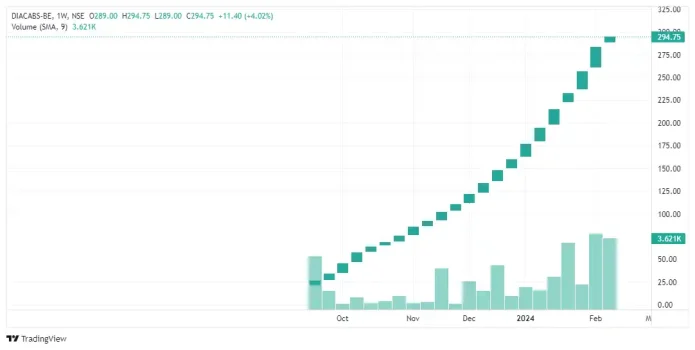 multibagger penny stocks diamond power & infrastructure share price