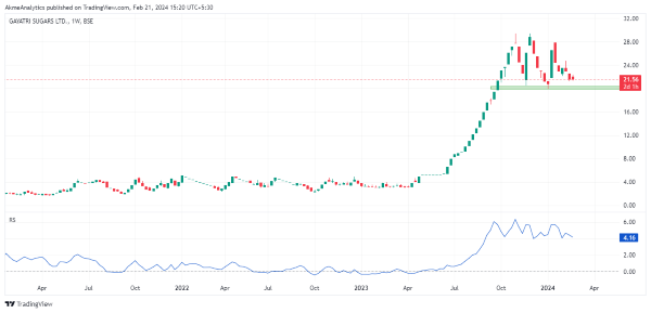 Multibagger Penny Stocks For 2025 Gayatri Sugars