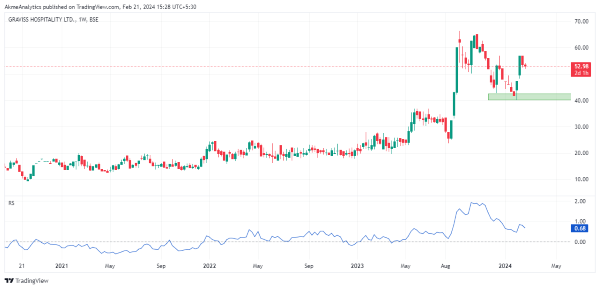 Top Multibagger Penny Stocks For 2025 Graviss Hospitality