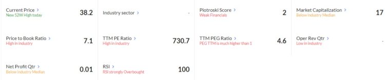 Multibagger Penny stocks Tirth Plastics share price key metrics