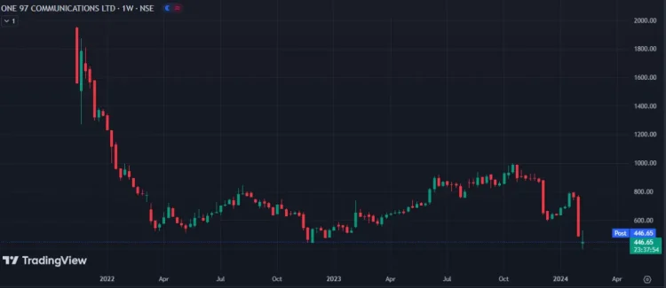 paytm share price crash